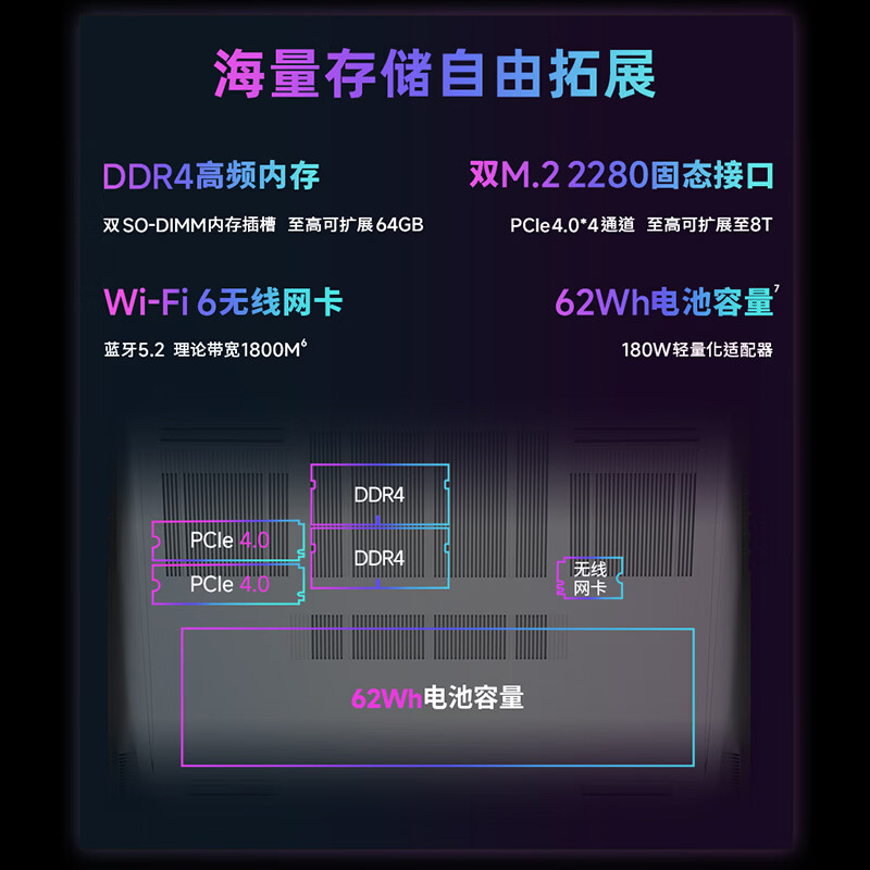 存储拓展介绍